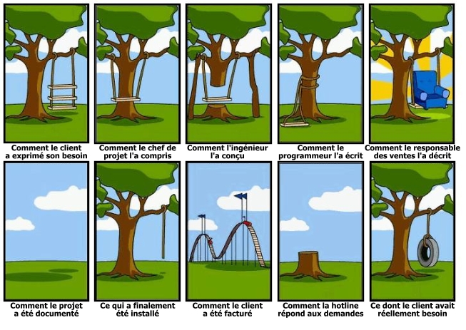 Gestion de projet en images