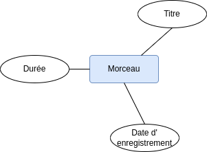 Entité exemple