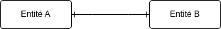 relation 1-1
