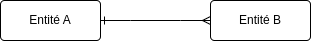 relation 1-n