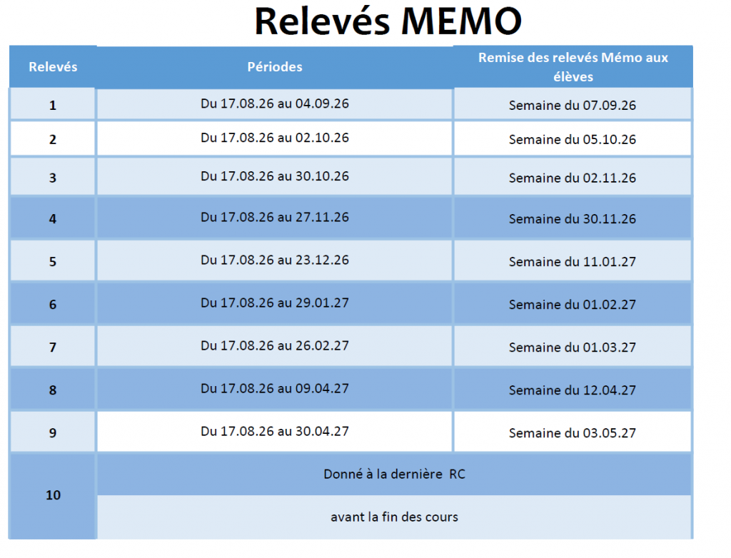 Memo