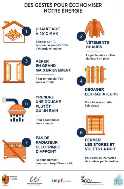Economie